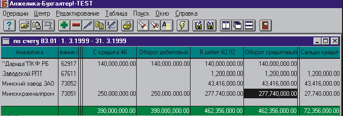 Журнал - ордер по счету 83.01