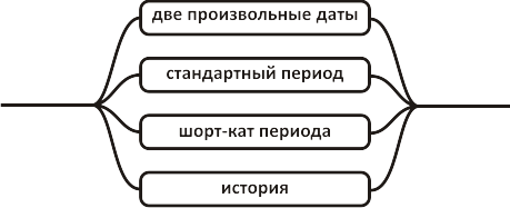 periodedit_2.png