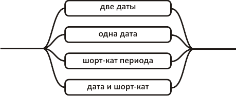 periodedit_3.png