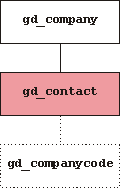 Database.Ref.gd_company.png