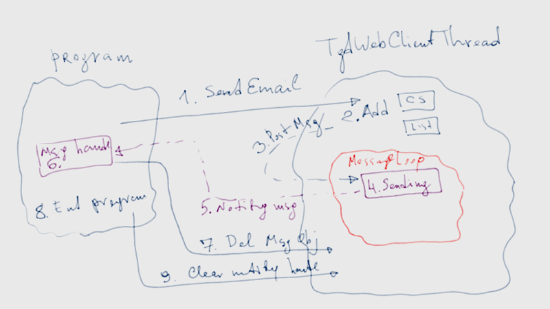 sendmail01.png